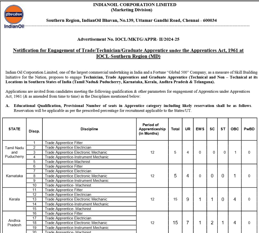 IOCL Apprentice Recruitment 2025: 200 Vacancies Open – Apply Online